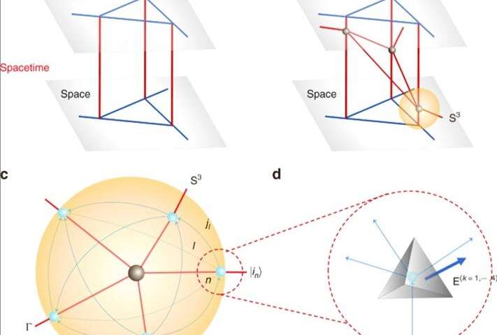 quantum simulator