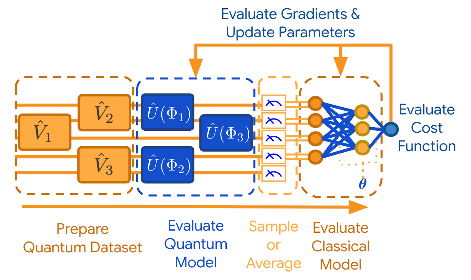 TensorFlow Quantum