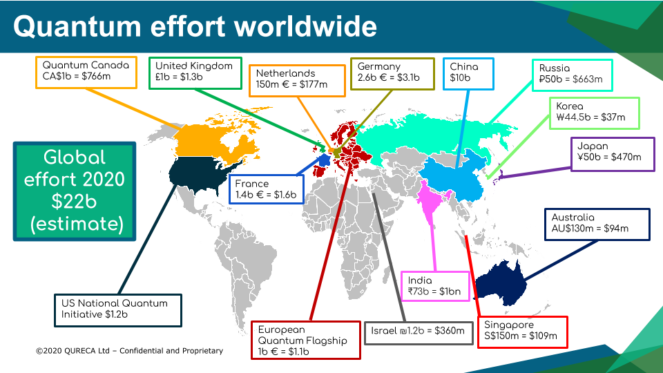 Quantum effort worldwide