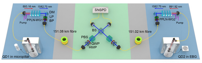Solid State Quantum