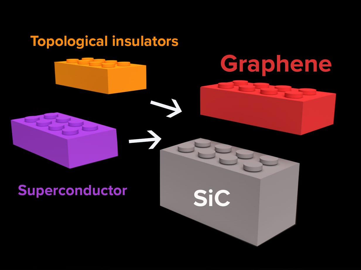 topological quantum design