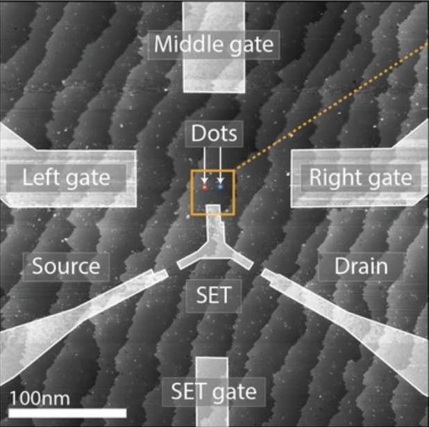 Silicon Quantum Computing