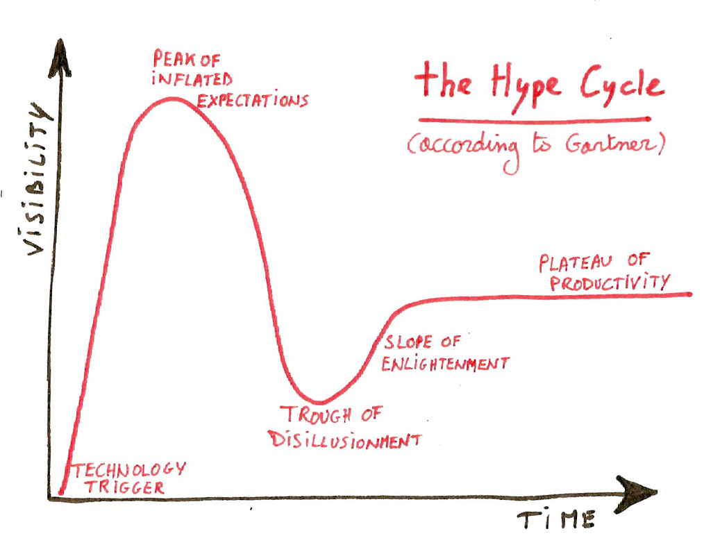 hype cynicism
