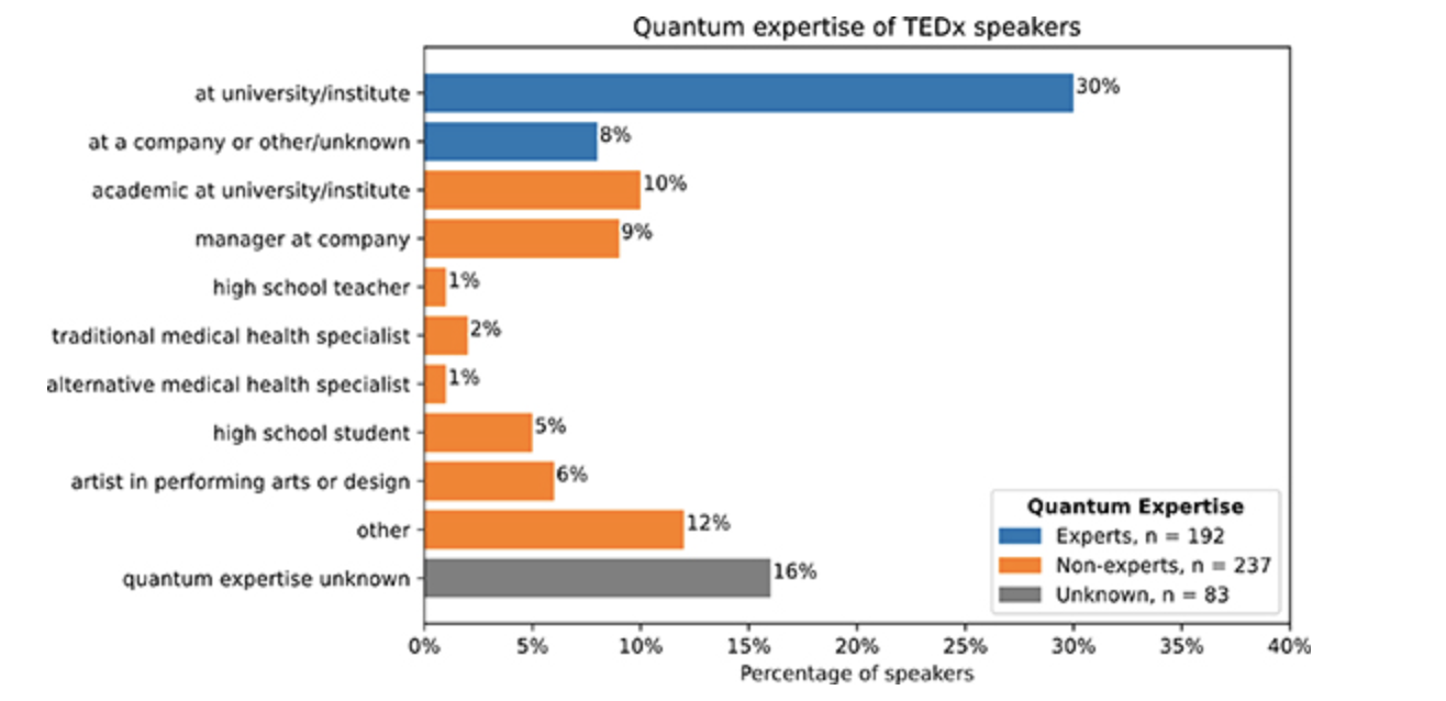quantum science communication