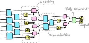 Quantum Convolutional Neural Networks (QCNNs)