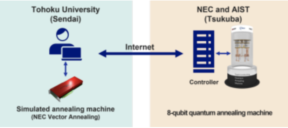 Quantum partnership
