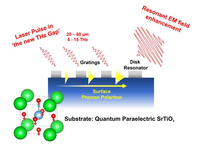 quantum materials research