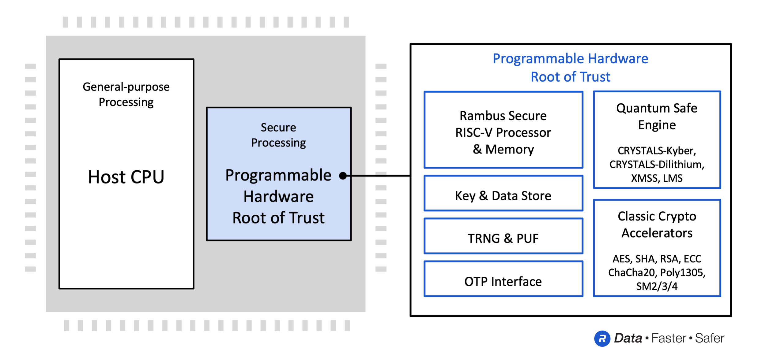 quantum safe IP