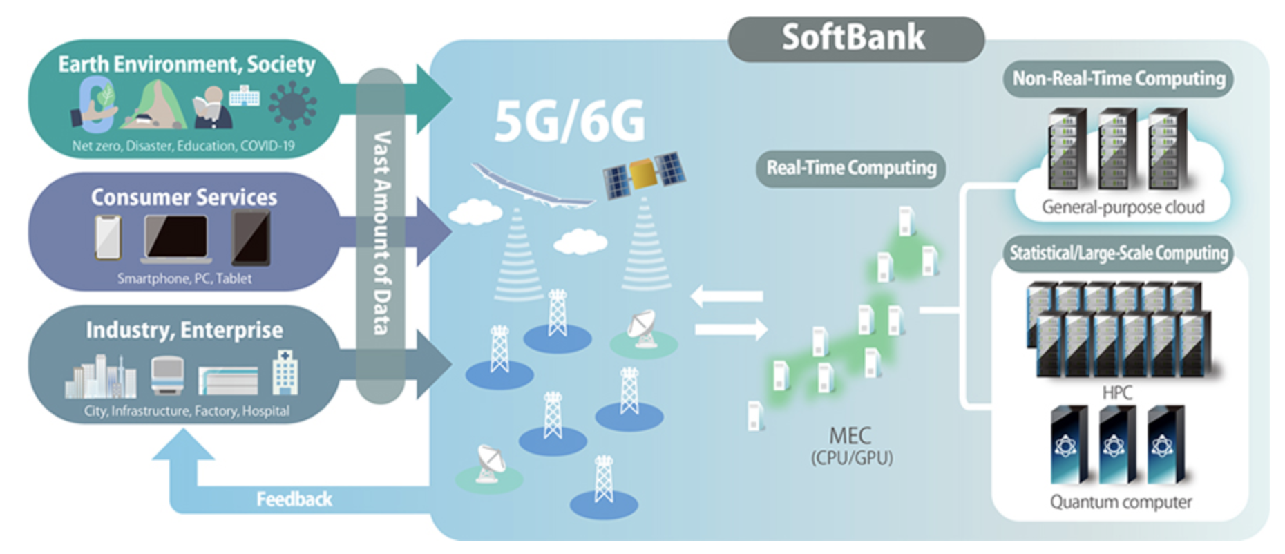 Softbank quantum