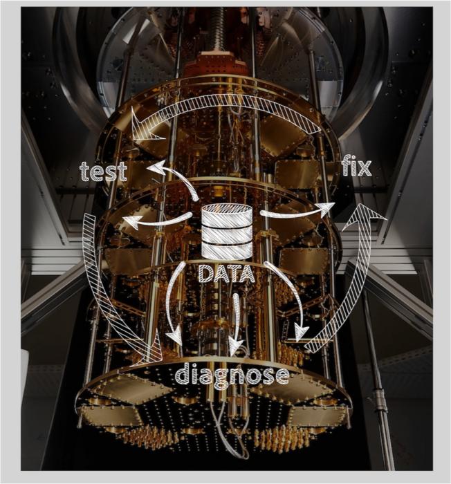 quantum computer benchmark