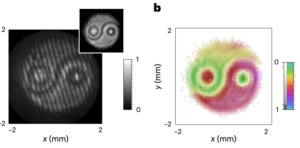 Yin-Yang? Researchers Capture The Mysterious Dance of Entangled Photons in Real-Time