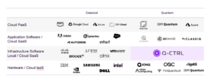 Defining the Quantum Infrastructure Software Opportunity