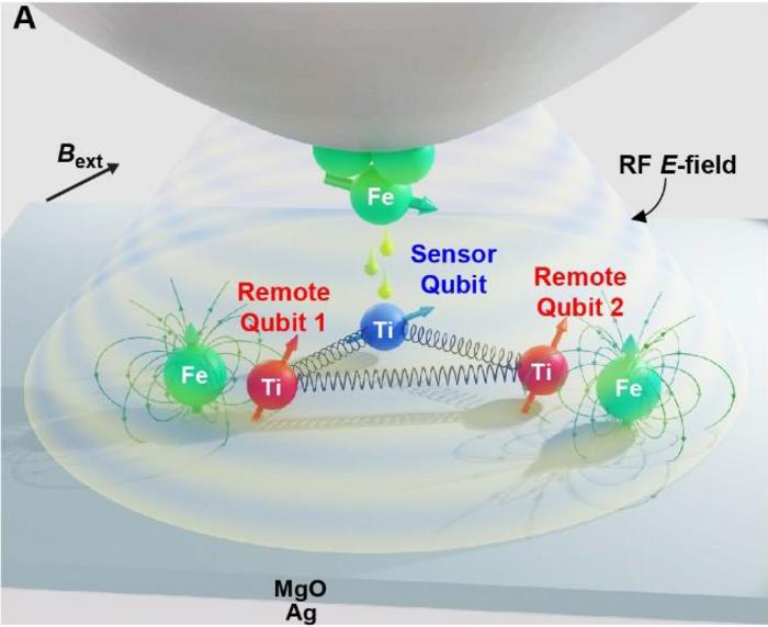 qubit research