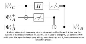 Guest Post: Feed-Forward Error Correction And Mid-Circuit Measurements