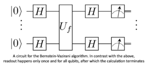 Guest Post: Feed-Forward Error Correction And Mid-Circuit Measurements
