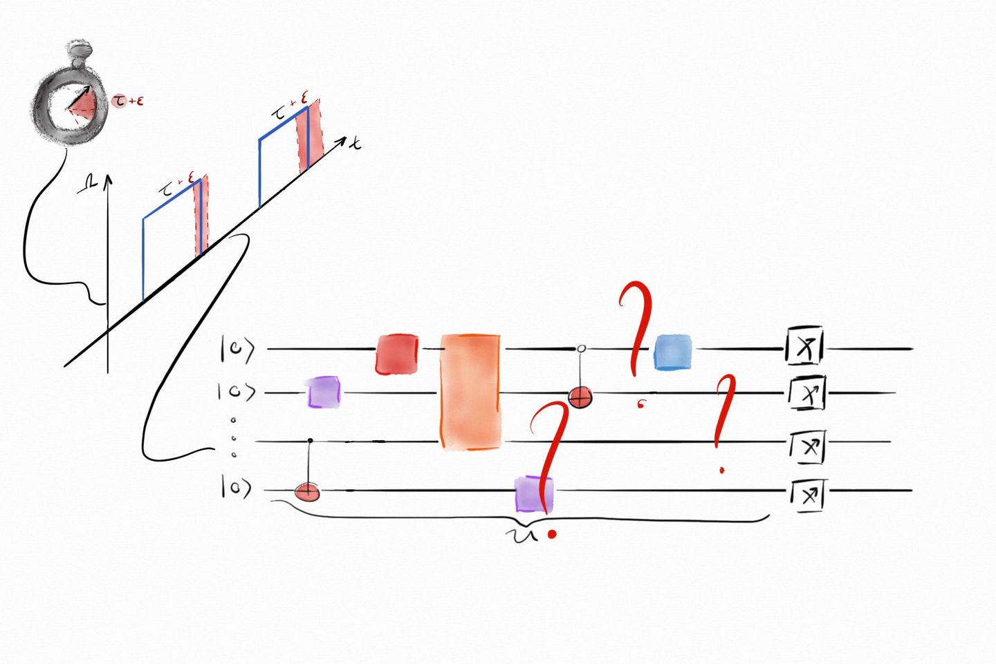 quantum clocks