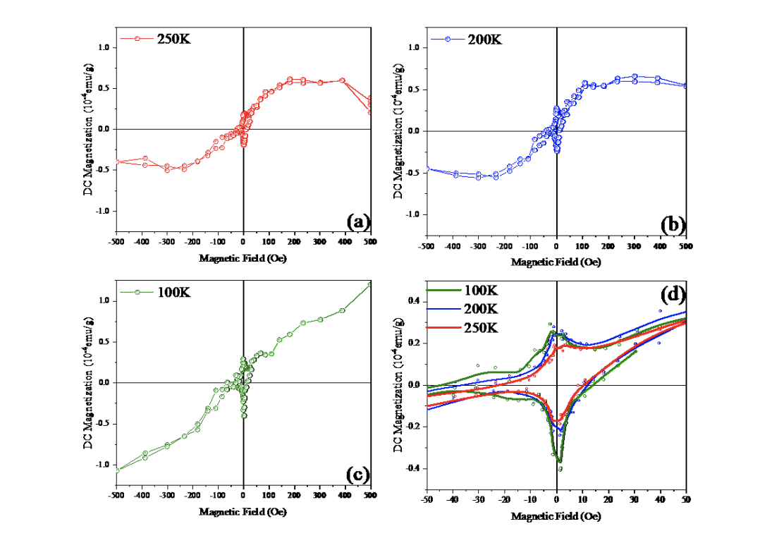 It's Back: Researchers Say They've Replicated LK-99 Room Temperature Superconductor Experiment