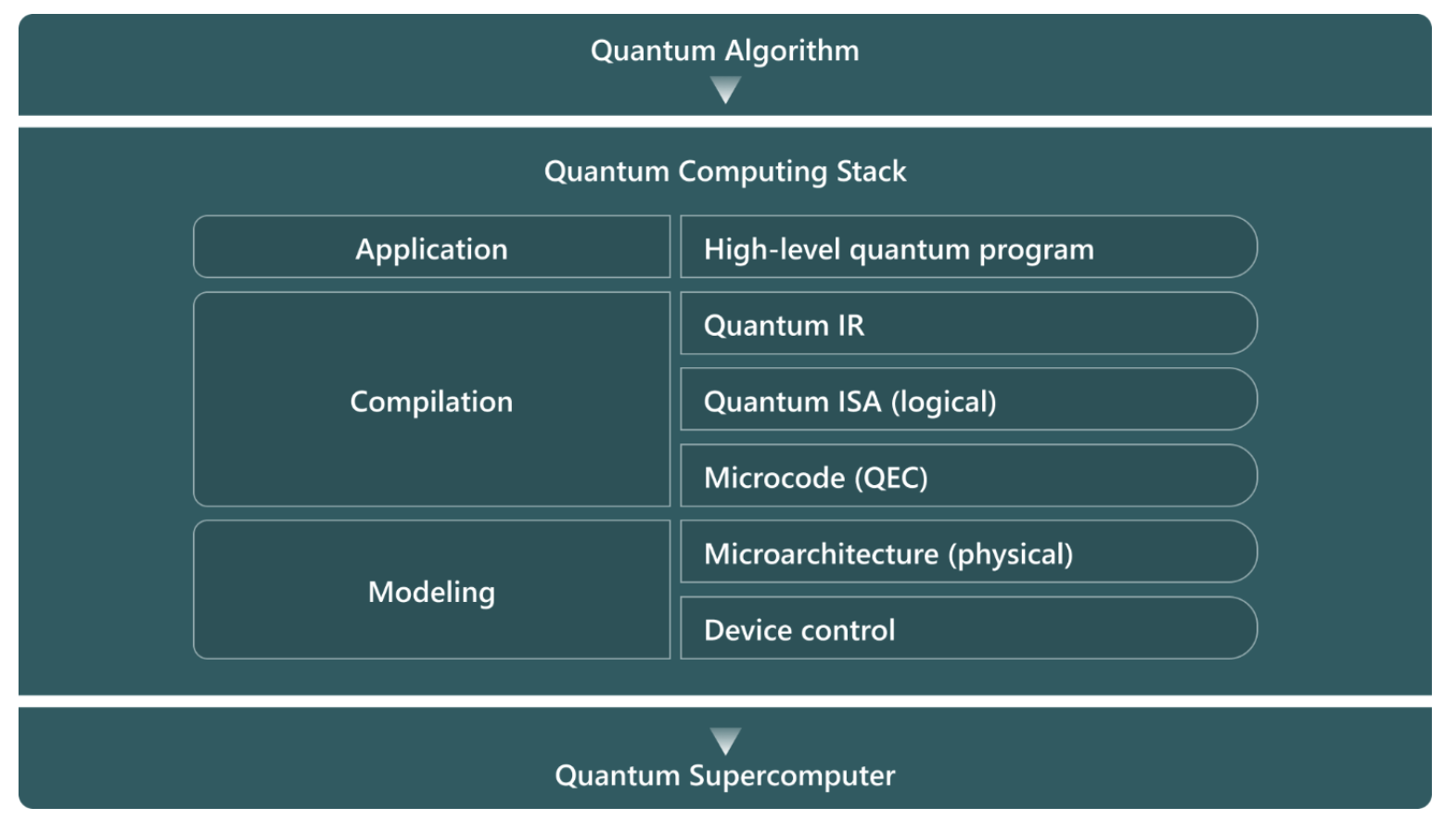 quantum estimator tool
