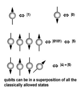 qubit