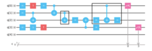 quantum circuit