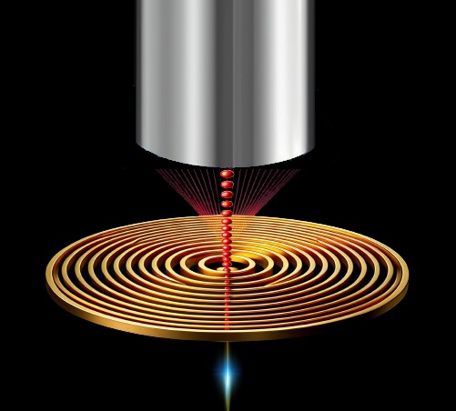 single photon study