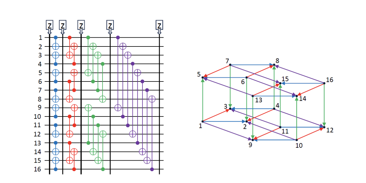 IonQ IBM
