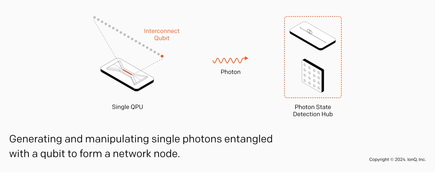 IonQ