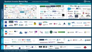 quantum investors