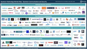 Quantum Communications and Security marketing