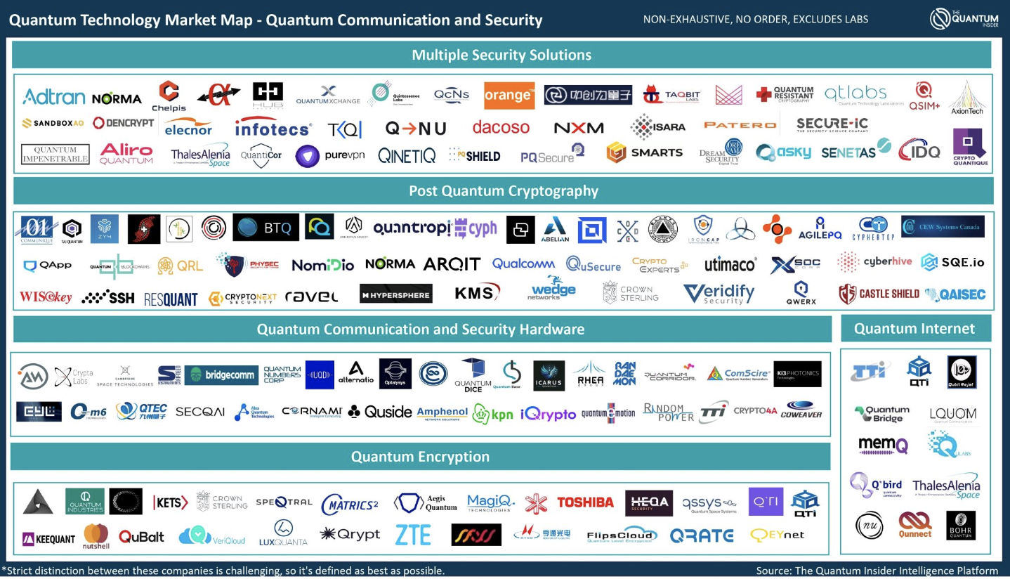 Quantum Communications and Security marketing