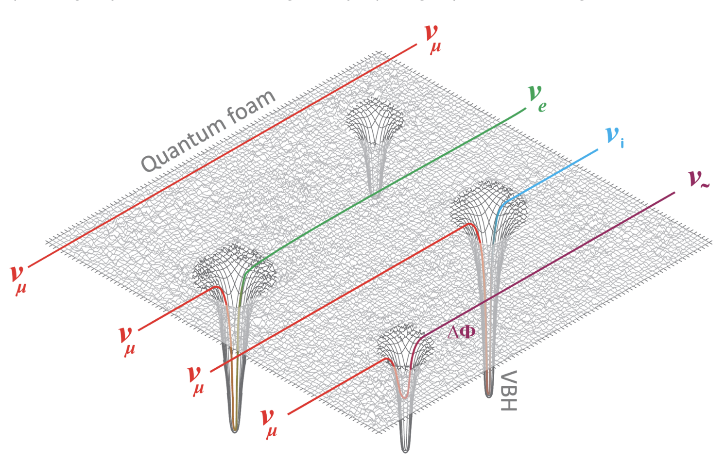 Neutrino