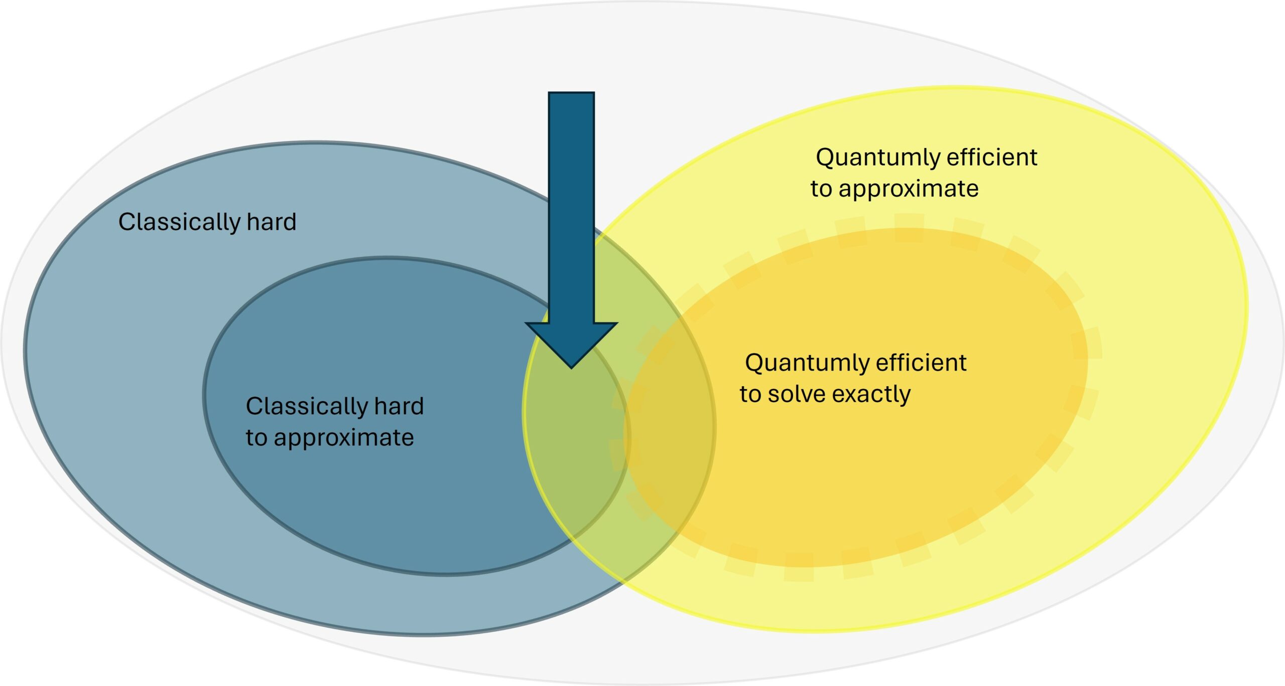 optimization problems