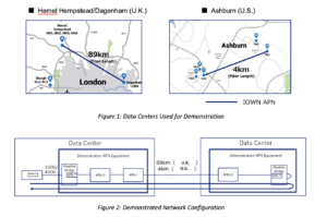 NTT Low-Latency Network Connects Urban and Suburban Data Centers in U.S. and U.K.
