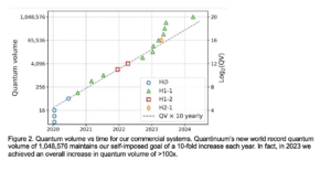 Quantum volume 