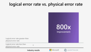 logical error rate vs physical error rate