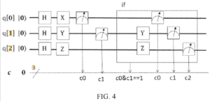 Compiler for Quantum Processors