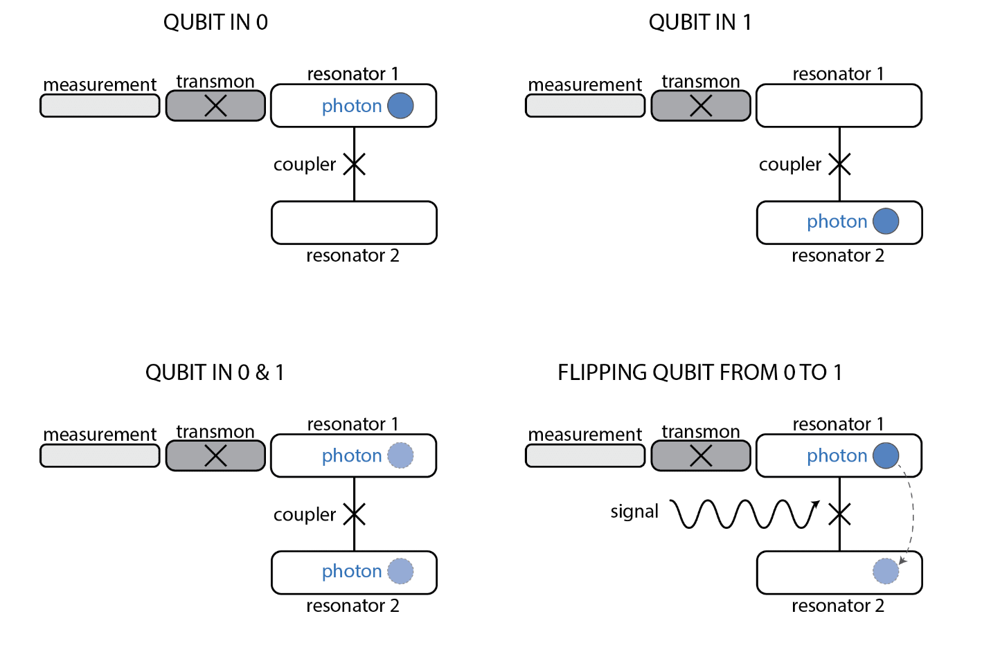 Quantum Circuits