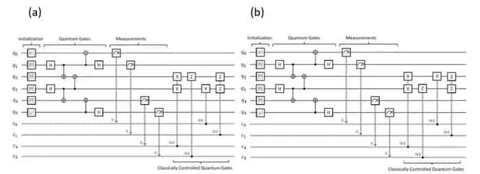quantum circuits
