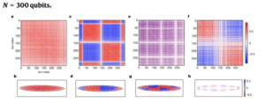 Quantum Simulations with 300 Qubits