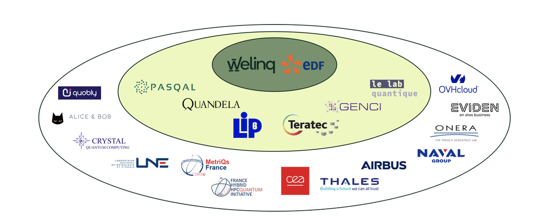 france consortium