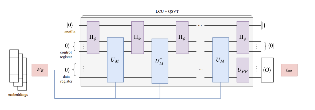 quixer architecture