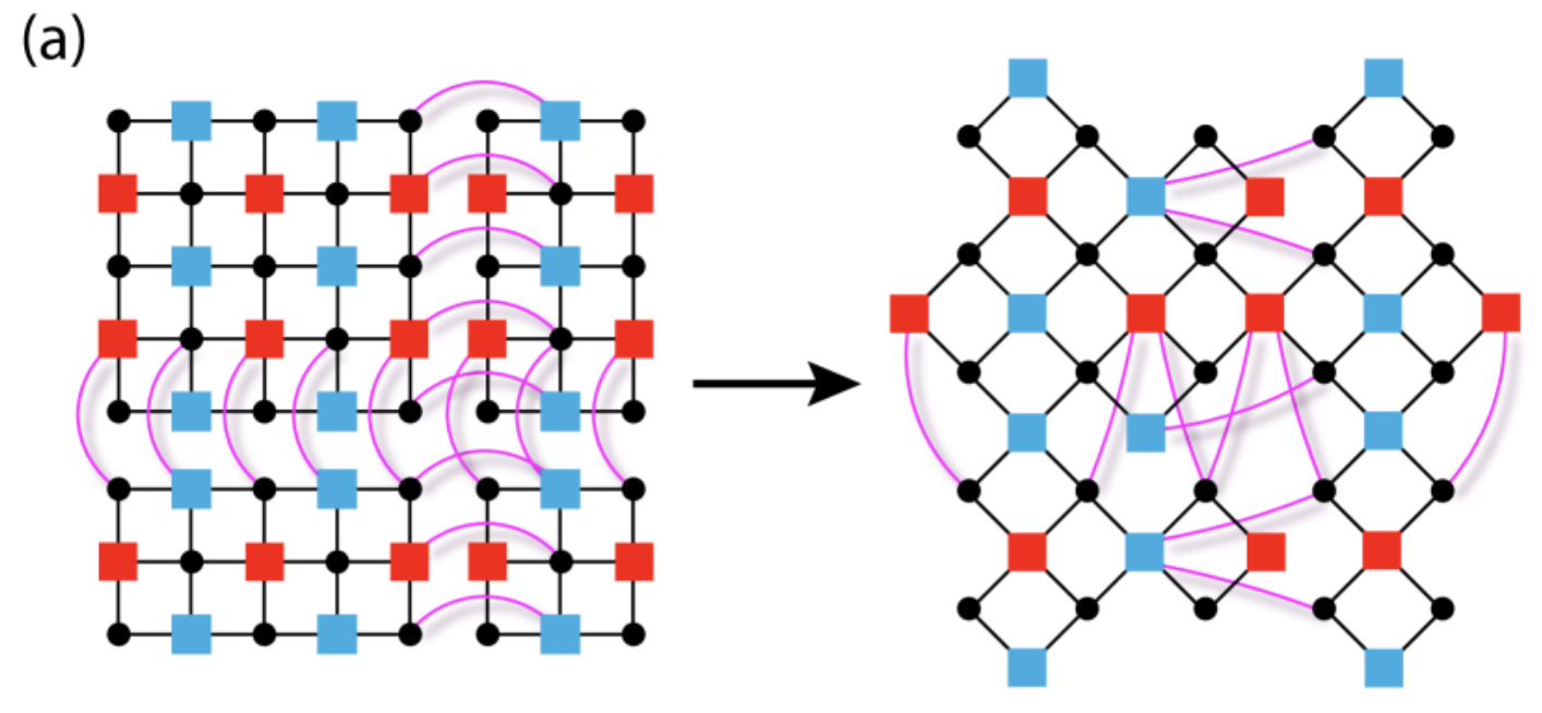 logical qubits
