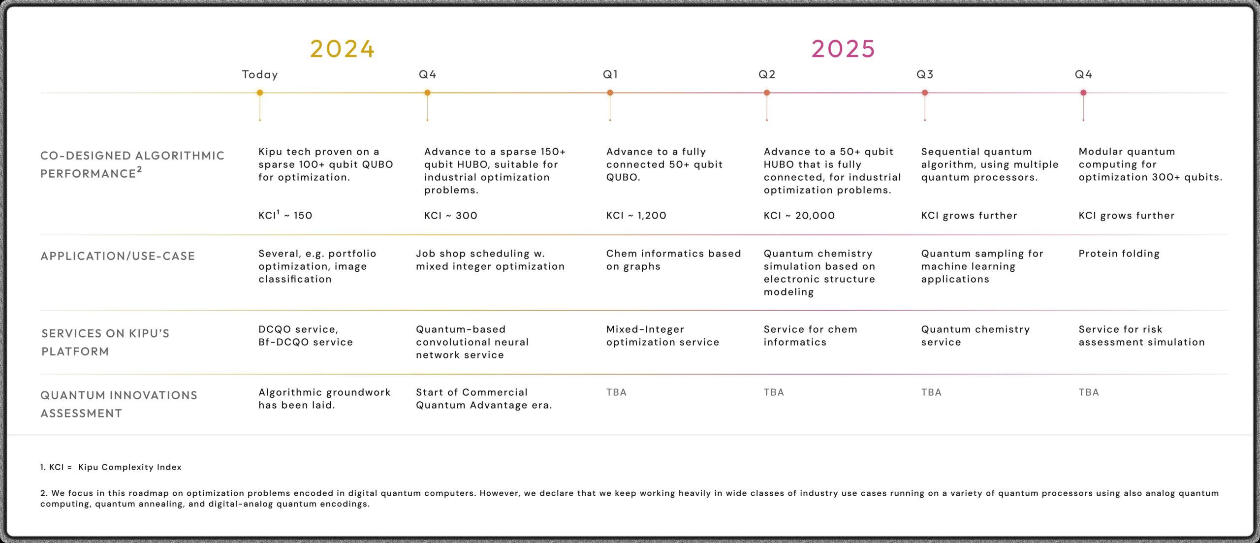 kipu quantum roadmap