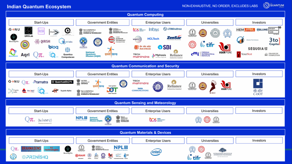 indian quantum ecosystem