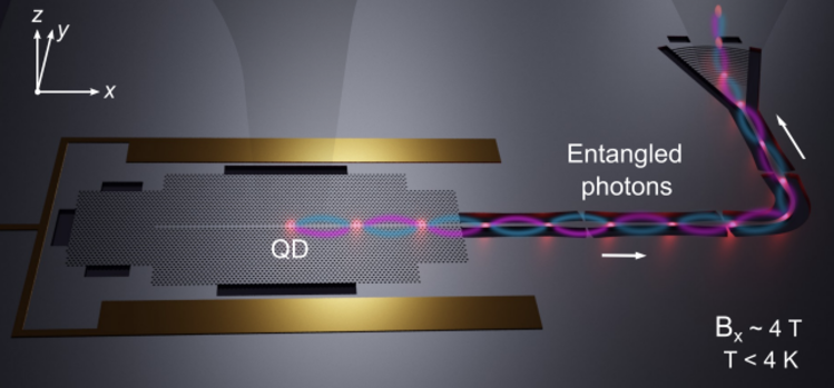 Photonic QC