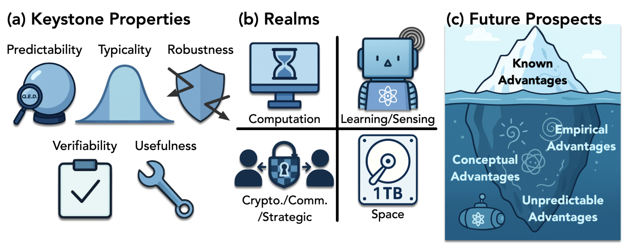 quantum advantage