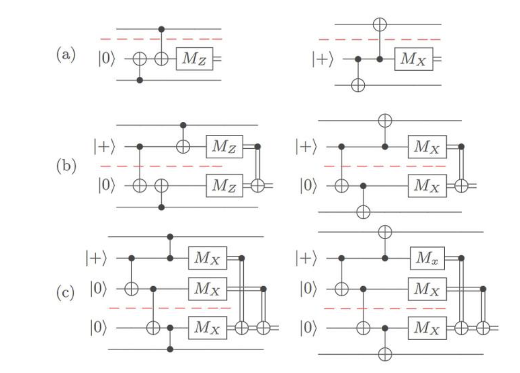 modular quantum