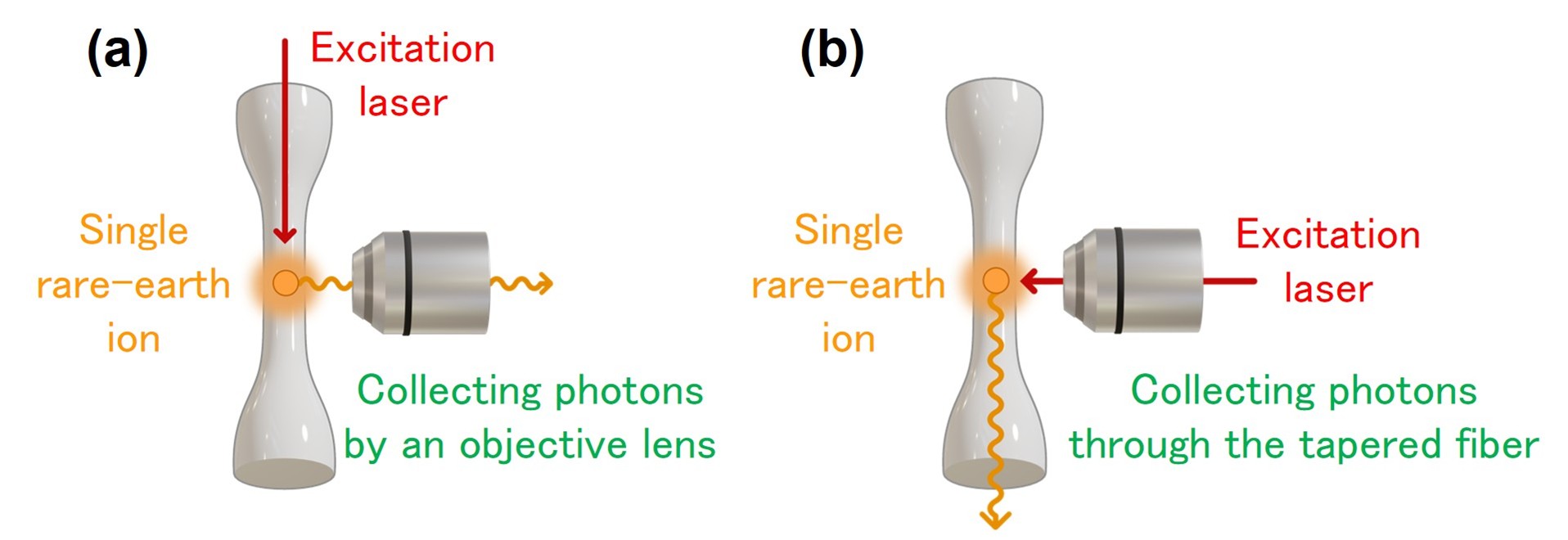 photon
