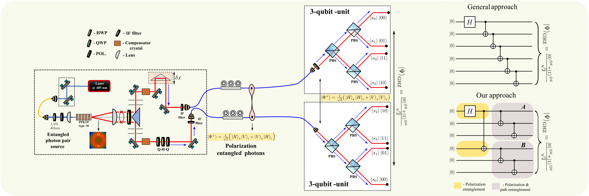 Photonic