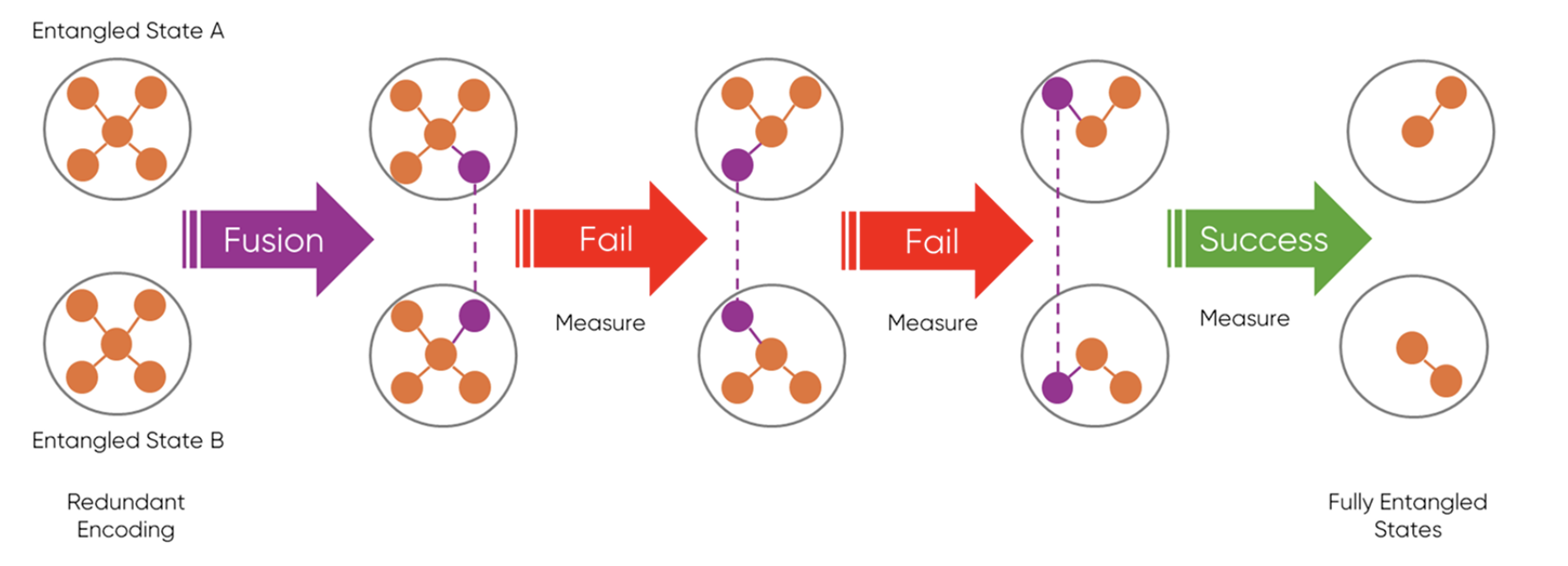 photonic technique